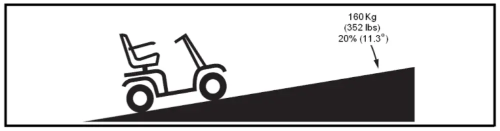 Incline Rating