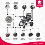 Feature callouts for cushion joystick suspension and tires on the Mammoth Ergonomic